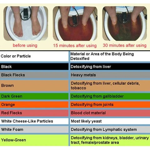 Ionic Detox Foot Bath Home System - Image 17